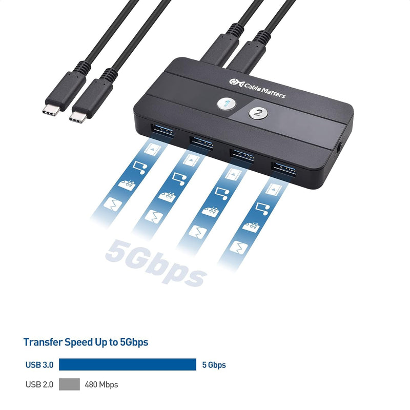 Cable Matters Dual 4K 60Hz USB C KVM Switch for 2 Computers 2 Monitors (Not Work with Desktop PCs or Chromebooks) with RF Remote Control, HDMI, DisplayPort & 4X USB 3.0 Compatible with Thunderbolt 4