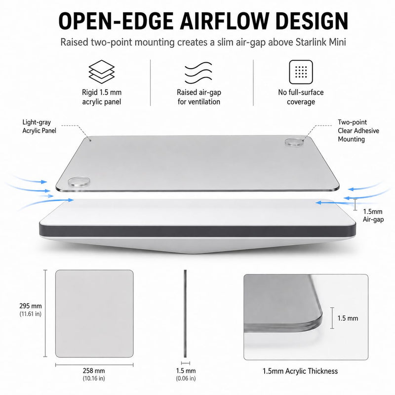 Anti-Glare Dashboard Panel for Starlink Mini, Windshield Glare Reducer | Helps reduce windshield glare, supports normal Starlink Mini signal, and avoids significant added heat from dark full covers