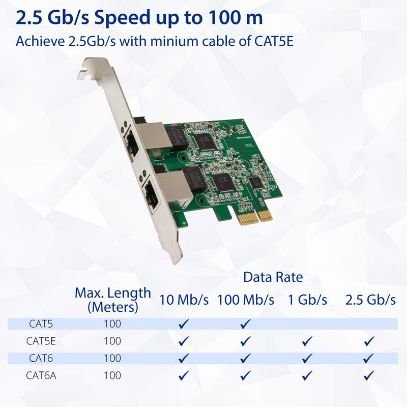 Syba Dual 2.5 Gigabit Ethernet PCI-E Network Expansion Card RJ45 LAN Adapter Low Profile Bracket SD-PEX24066 2-Port 2.5G