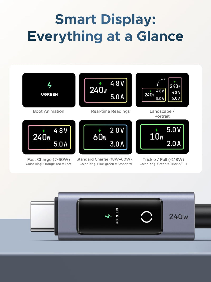 UGREEN Nexode 240W USB-C to USB-C Cable with TFT Smart Display, 6.6ft | Tap to rotate, long-press off. Nylon braided + aluminum. 480Mbps sync. For iPhone, MacBook, Galaxy, Pixel, XPS, Switch & more 1