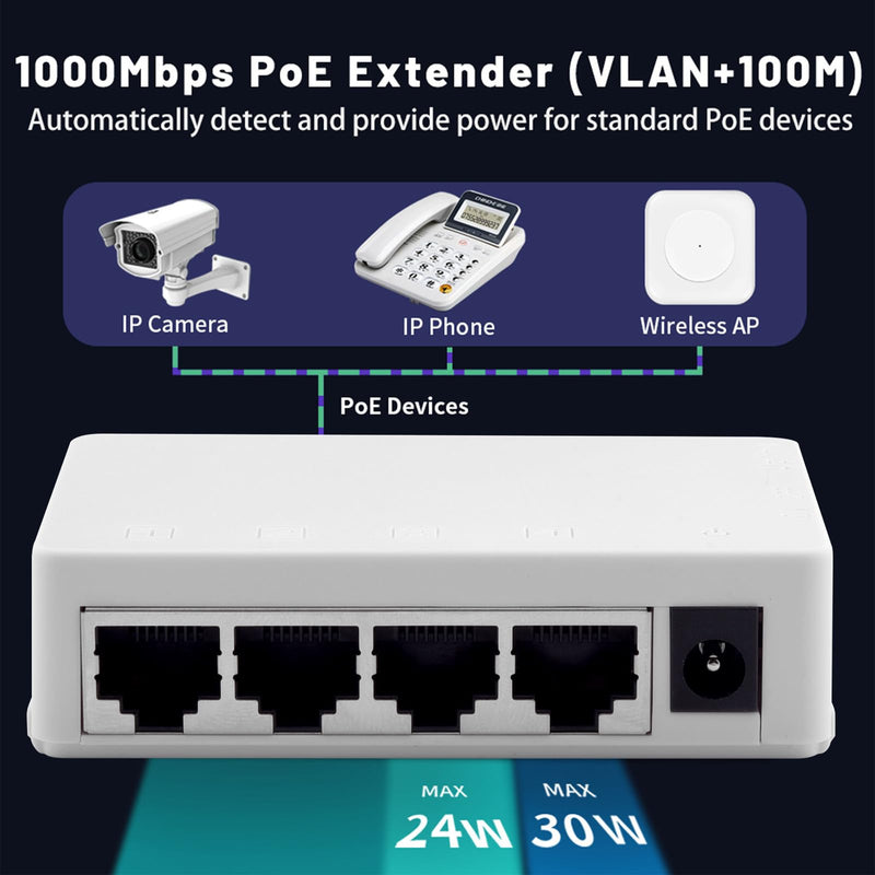 5 Port Gigabit POE Extender Outdoor 10/100/1000Mbps, 1 in 4 Out 70W POE Ethernet Repeater, IEEE 802.3af/at Compliant, Waterproof Extend 100m(328ft) for Security Systems IP Camera,VoIP Phone Gigabit POE Extender 4 Port
