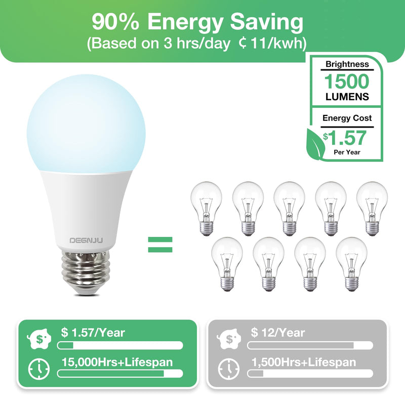 DEGNJU Light Bulbs, 100 Watt Equivalent LED Bulbs A19, 5000K Daylight Light Bulbs, E26 Standard Base, 1500 Lumens, Non-Dimmable, 13W Bright White LED Bulb for Bedroom Home Office, 24 Pack 100w-daylight