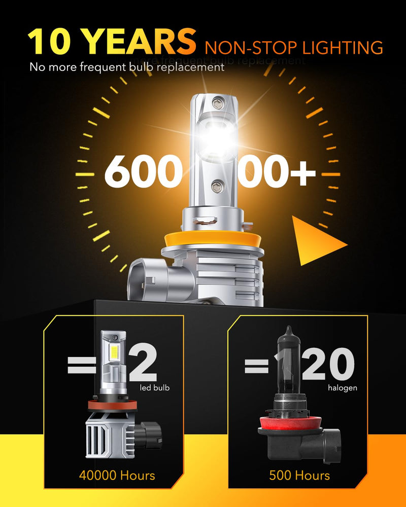 OXILAM H11 9005 LED Light Bulbs Combo, 56000 Lumens 700% Brighter 6500K Cool White Light, 1:1 Size 9005/HB3 H11/H9/H8 DRL Fog Light Replacement, IP68 Waterproof, Pack of 4 9005+H11