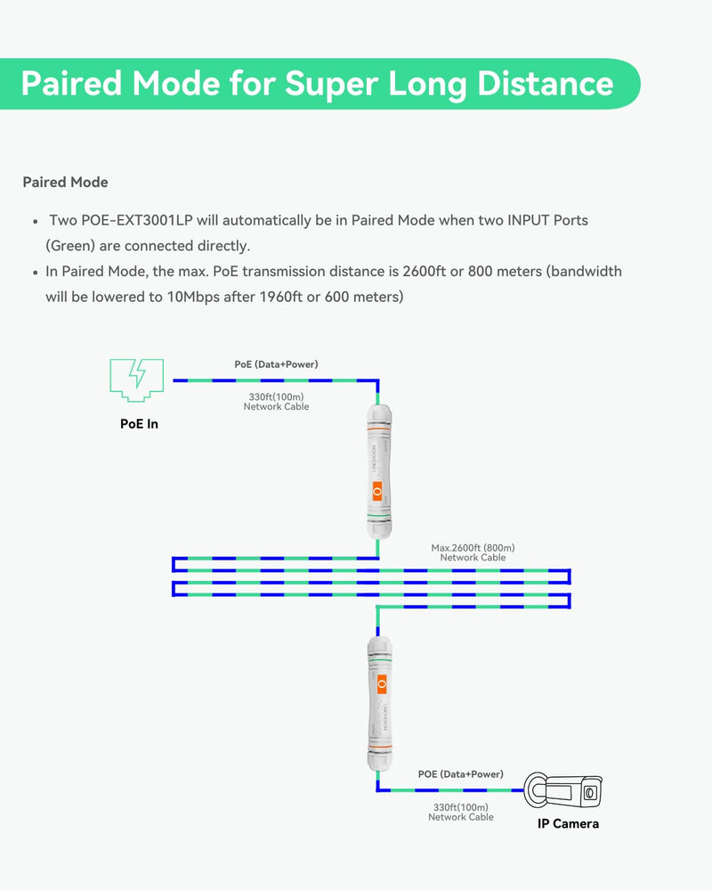 LINOVISION Long Distance Outdoor PoE Extender, Max 2600ft Power and Data Transmission Over Cat5E/Cat6 IEEE 802.3af/at Waterproof PoE Extender, PoE Repeater for IP Cameras, VoIP Phone (2 Pack)