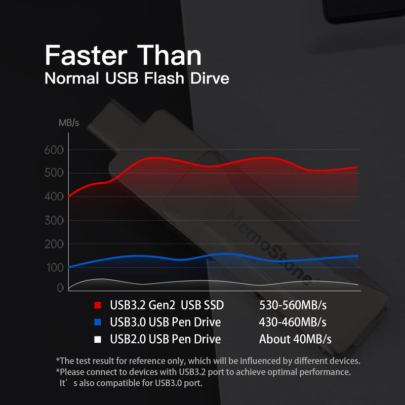 MemoStone 1TB External SSD USB-C 540MB/s, High Speed Portable USB Flash Drive with 3D NAND Flash, Compatible with Smartphone/Laptop/Tablet