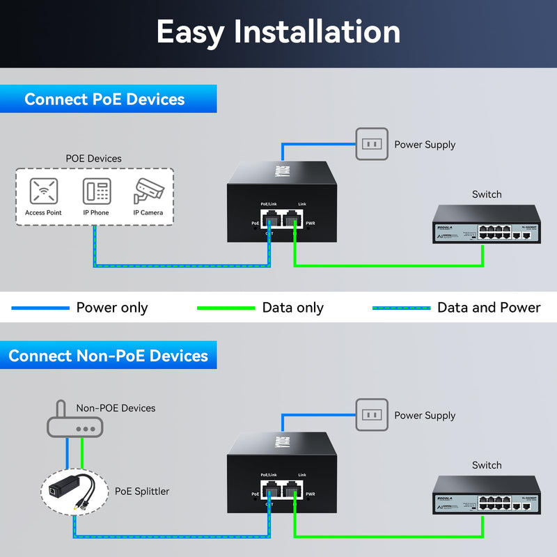 SODOLA 2.5G PoE++ Injector 90W,IEEE802.3at/af/bt Compliant,Power Over Ethernet Distances Up to 328ft, Metal Casing,Wall-Mount Supported 2.5Gb Injector Adapter SL-2.5G-N901