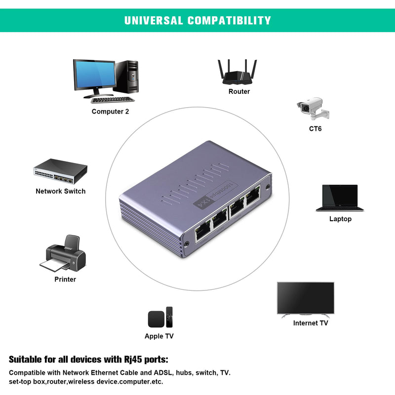 Gigabit Ethernet Splitter 1 to 4 - Network Splitter with USB Power Cable, RJ45 Internet Splitter Adapter 1000Mbps High Speed for Cat 5/5e/6/7/8 Cable [4 Devices Networked Simultaneously] (ES-1X4) ES-1X4