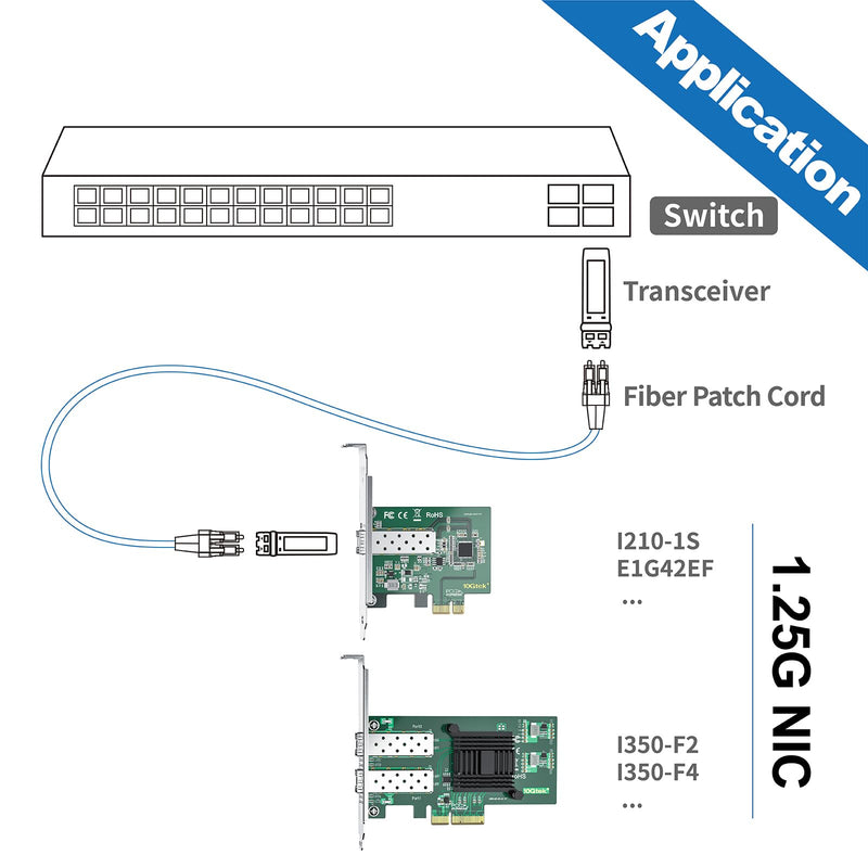 1000Mbps Gigabit Ethernet PCI Express NIC Network Card with Intel I350AM2 Chip Ethernet Server Converged Network Adapter I350-F2, PCIE 2.1 x4, Dual SFP Ports, Compare to Intel I350-F2 2-SFP X1