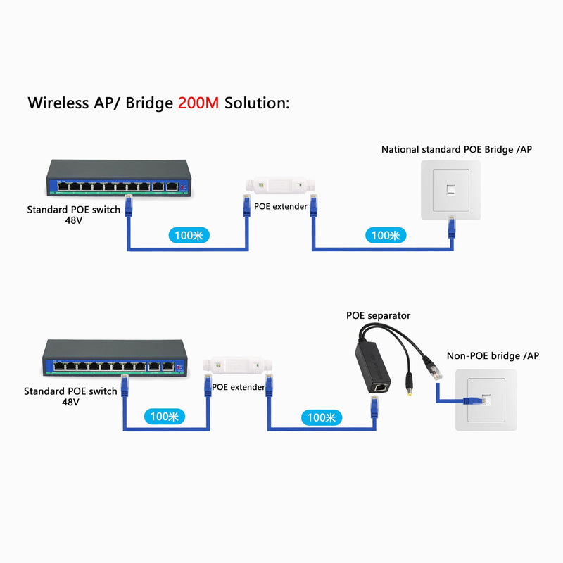 SinLoon IP67 Waterproof PoE Extender 100m/250m Extension 10/100Mbps Outdoor PoE Repeater RJ45 Ethernet Extender for IP Camera Plug and Play (White)