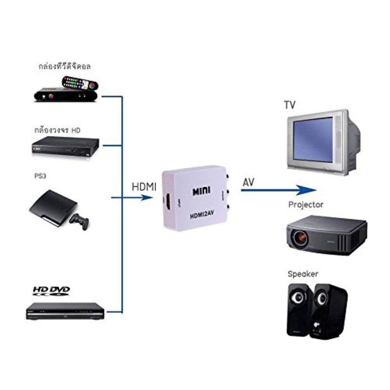 THE CIMPLE CO - HDMI to RCA Converter (Digital to Analog Converter) - Converts from HDMI - Does not Work in Reverse - Down CONVERTS - White Kit