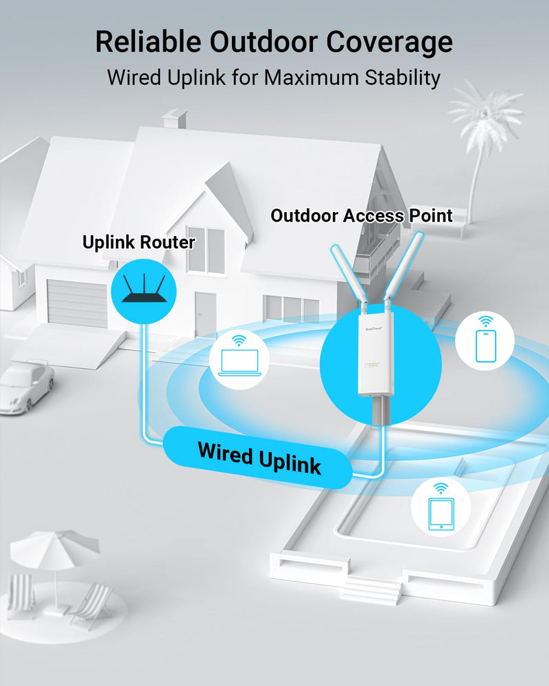 BrosTrend AC1200 Outdoor Access Point Long Range, IP65 Weatherproof Gigabit WiFi Access Point, Dual Band 5GHz + 2.4G, PoE Powered, with Passive PoE Injector, Universal Compatible, WAP for Yard Farm RV