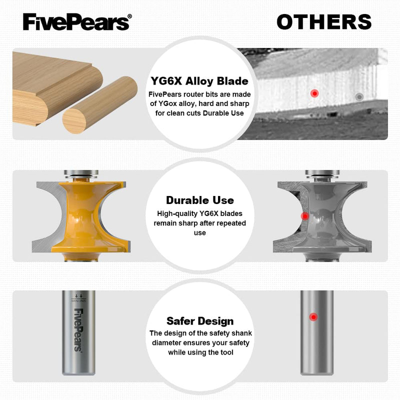 Fivepears 5Pcs Bullnose Router Bit Set 1/2 Shank, Bearing Half Round Router Bits for Woodworking, Carbide Tipped Edge Bits ,1/10" Minor Cutting Length, Radius 1/8", 3/16", 1/4", 5/16", 3/8" 5 Bits Set - 1/2" Shank