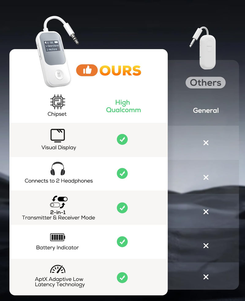 Nulaxy Airplane Bluetooth Adapter Transmitter Receiver with Screen [Show Battery & Connected Devices], Pairs 2 AirPods/Headphones, 3.5mm AUX for TV Car Treadmill, Qualcomm Chipset, 20H Playtime A-White