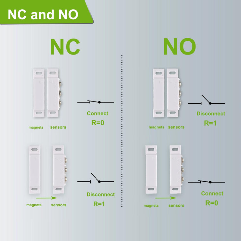 Magnetic Reed Switch Normally Open and Normally Closed NC NO Magnetic Proximity Switch for Door Alarm, Window Safety, DC 5V 12V 24V Light GPS Other Equipment Reed Switch (White, Pack of 5pcs) 5pcs-B31 5pcs-White