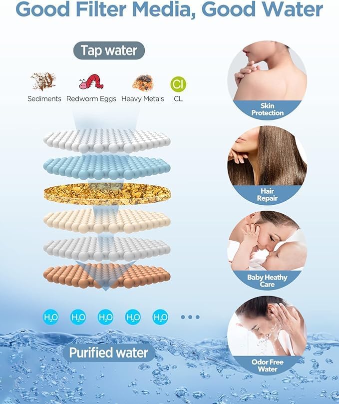 MakeFit Shower Head Filter Replacement Cartridge for SSJ781/DSSJ781/ DSSJ781-01/DSS1581 MakeFit Filtered Handheld Shower Head (2-PACK) 2-PACK