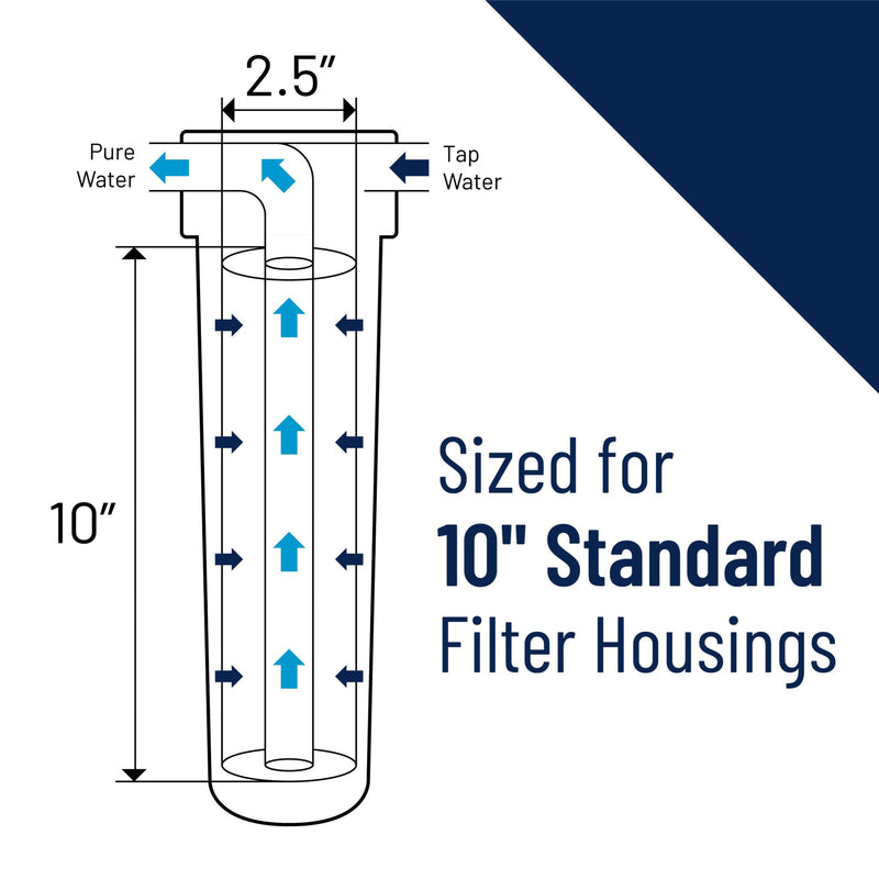 Pentair Pentek 158008 Traditional Slim Line Filter Housing, 3/8" NPT #10 Under Sink Clear Water Filter Housing, 10-Inch, Clear Single Unit Standard