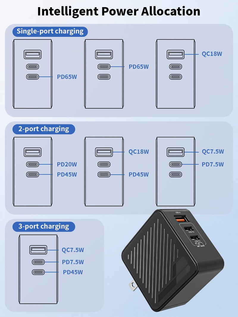 65W USB C Charger Block,3Port Fast MacBook Charger USB C with UK/EU/AU Plug | 2Pack 6.6FT USB C Cable with EU/UK/AU Travel Plug 65W Type C Charger Fast Charging for MacBook Pro/Air, iPhone 17/16/15, iPad