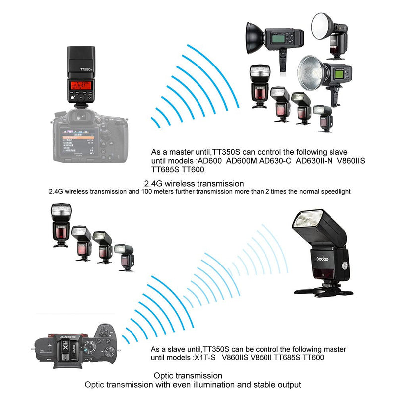Godox TT350o Mini Thinklite TTL Flash Speedlite for Olympus Panasonic Camera