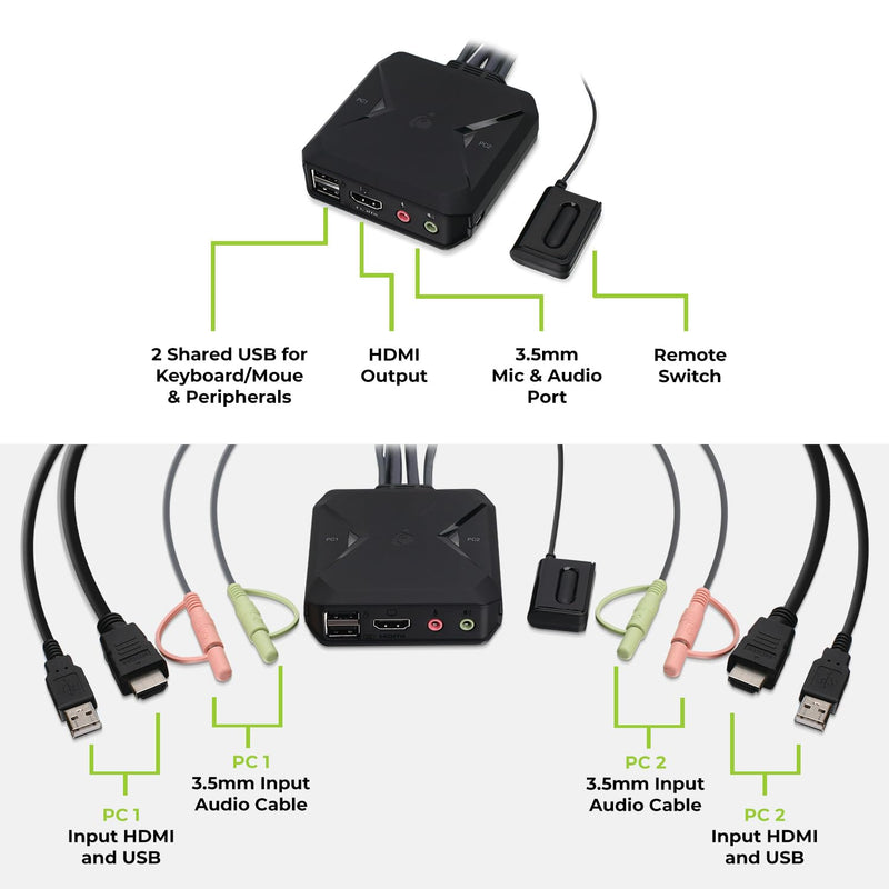 IOGEAR 2-Port 4K USB HDMI Cable KVM Switch with Remote - 4096x2160 @60Hz 2560x1440 @144Hz - USB Hub Peripheral Sharing – 2 Computers Share 1 Keyboard Mouse and Monitor - Attached Cables – GCS92HU