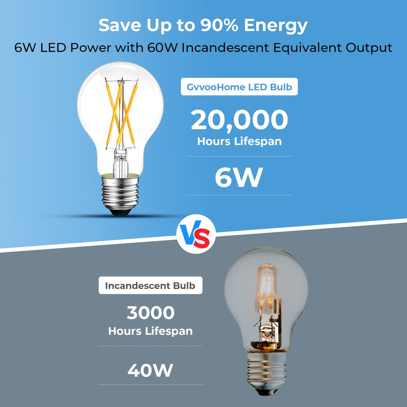 GvvooHome A19 E26 LED Light Bulbs 60 Watt Equivalent, 6W Energy Saving, Dimmable Clear Glass Edison Bulbs, 2700K Warm White Vintage Filament Bulbs, 90+ CRI, 600 Lumens, for Pendant Lights, 12 Pack