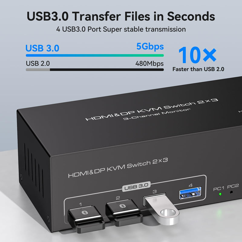 HDMI Displayport KVM Switch 3 Monitors 2 Computers 8K@60Hz 4K@120Hz USB 3.0 DP KVM Switch for 2 PC Share Multi Monitor and 4 USB Devices Included Support Extended & Copy Mode White