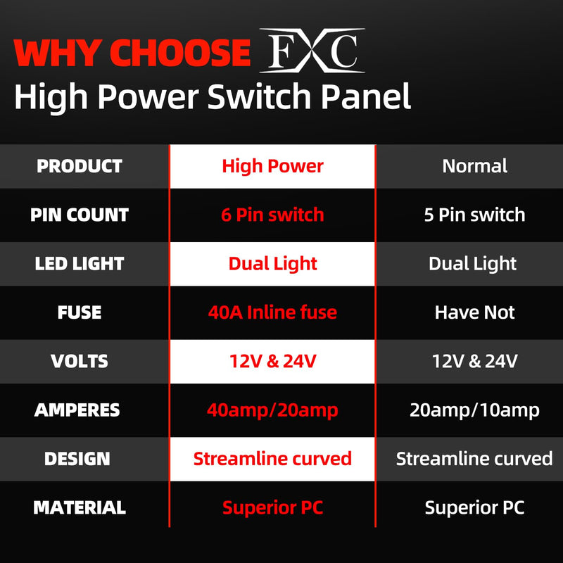 FXC Pre-Wired 5 Gang Rocker Switch Aluminum Panel with 40A Inline Fuse, Waterproof 6-Pin On-Off Car Boat Switch, Blue LED Switch Panel for Marine Boat Automotive RV Truck ATV Vehicles 12V/24V