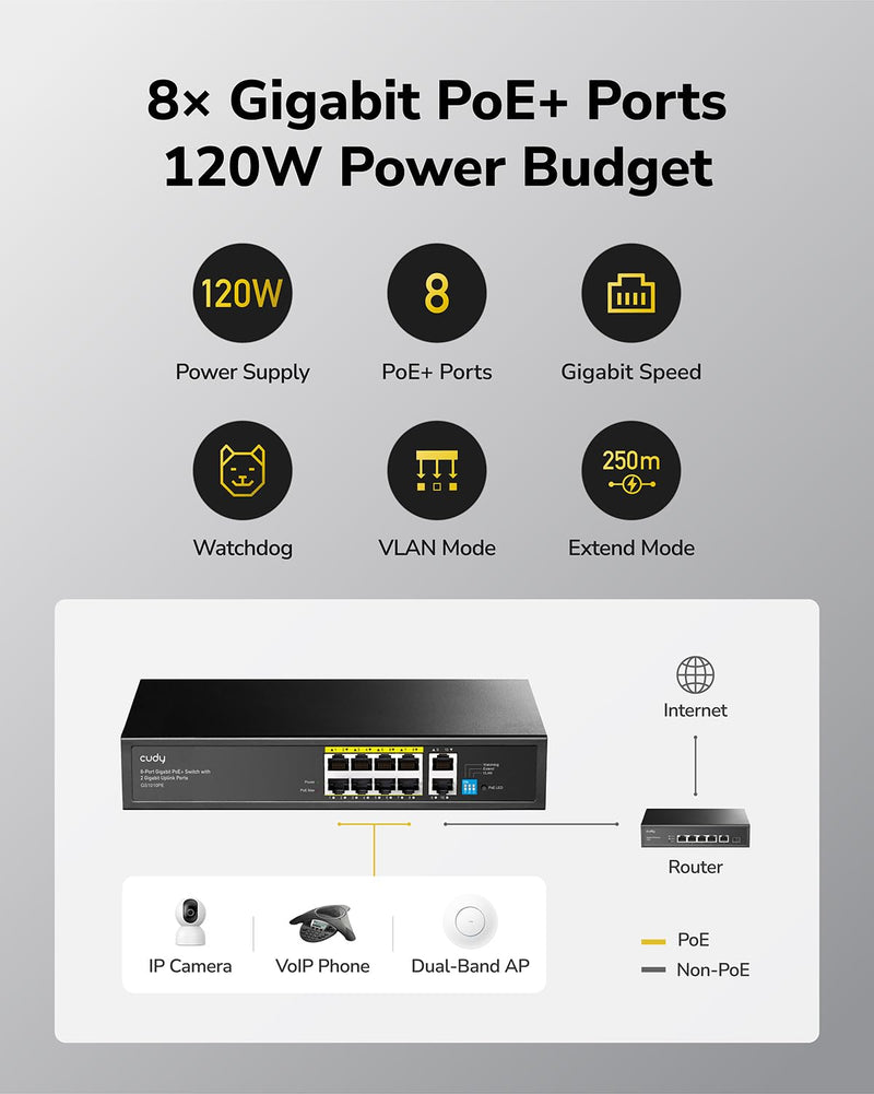 Cudy 8 Port Gigabit PoE Switch, 120 Watts PoE Budget, 8 10/100/1000Mbps PoE+ Ports, 2 Gigabit Uplink Ports , 802.3at, 802.3af, 1/2 (+), 3/6 (-), Fanless, Plug and Play, GS1010PE
