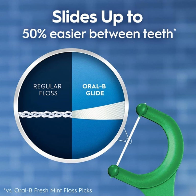 Oral B Glide Dental Floss Picks, Complete With Scope Outlast, Mint, 75 Count, Pack Of 6 NEW Version