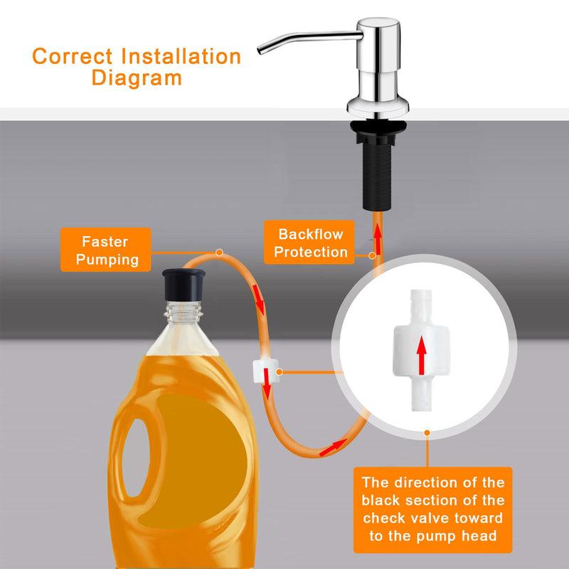 Sink Soap Dispenser, Kichen Sink SoapDispenser, 47" Extension Tube kit, Under Sink Soap Dispenser Pump, No Need More Refills （Chrome-2 Pack） Chrome-2 Pack