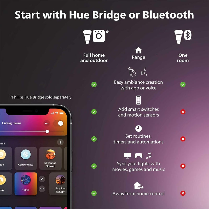 Philips Hue Smart Retrofit Recessed Lighting 4 inch - White and Color Ambiance Color-Changing Light - 850 Lumen - Control with Hue App - Compatible with Alexa, Google Assistant, Apple Homekit - 1 Pack