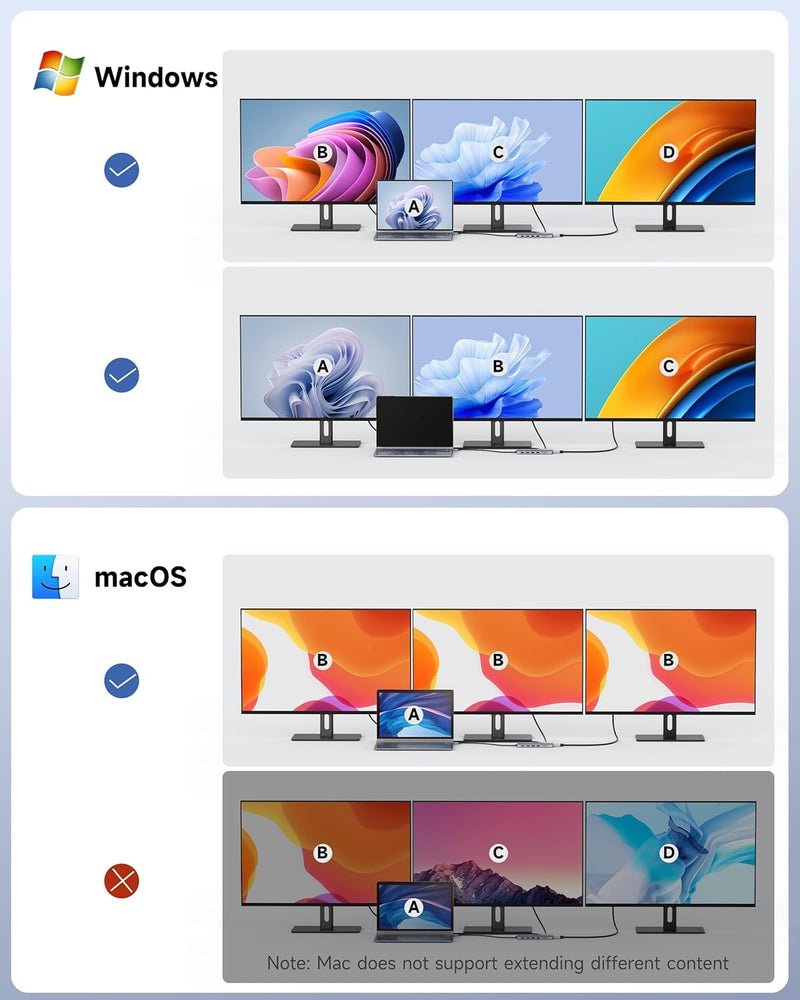 USB C Docking Station 3 Monitors 4K@60Hz, 14-in-1 Laptop Docking Station with 2 HDMI 4K@60Hz, DP 8K@30Hz/ 4K@144Hz, 3 USB 3.0, 2 USB 2.0, RJ45, Audio, PD 100W, USB-C HUB for Windows Laptop Accessories 4K HDMI+4K DisplayPort