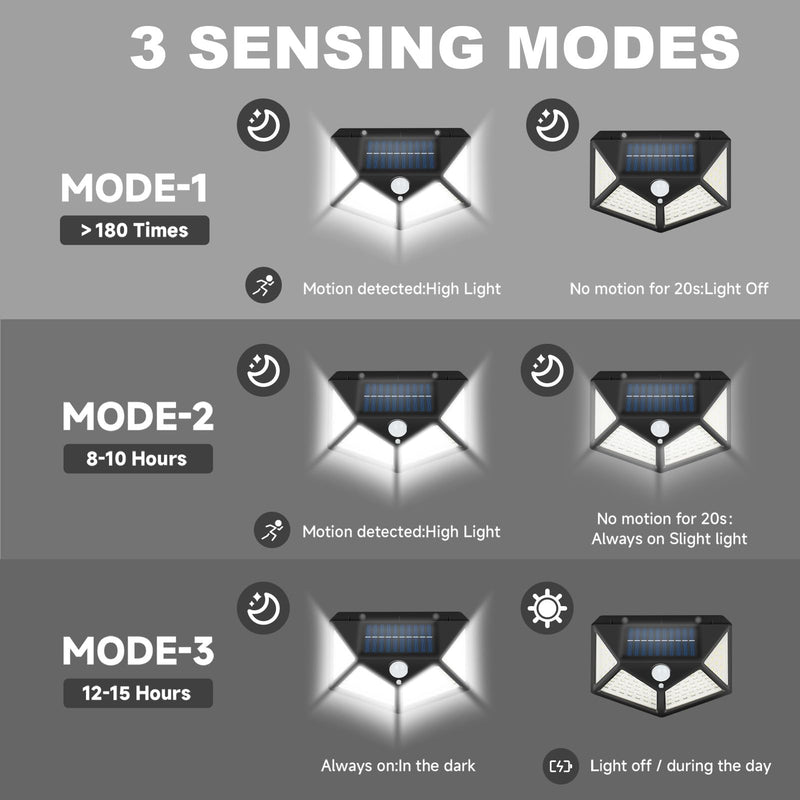 RV Magnetic Motion Sensor Light, Solar RV Porch Light, Exterior RV Lighting, Camper Lights Outdoor, Awning Lights for Trailer, 5th Wheels, 100LED, 2 Pack