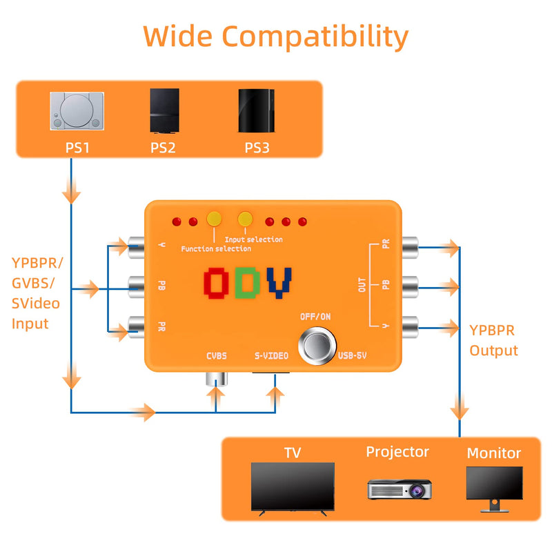 Mcbazel ODV-II Component/AV/CVBS/S-Video to Component Converter for Retro Gaming Console, Not Compatible with RGB Signals