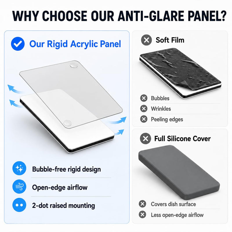 Anti-Glare Dashboard Panel for Starlink Mini, Windshield Glare Reducer | Helps reduce windshield glare, supports normal Starlink Mini signal, and avoids significant added heat from dark full covers