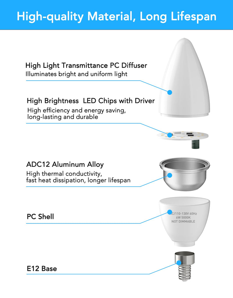 PARTPHONER E12 LED Light Bulbs B11 Candelabra Bulbs 60W Equivalent, Non-Dimmable 6W LED Candle Chandelier Bulb 600 Lumen, 5000K Daylight White, Pack of 24 24 Count (Pack of 1)