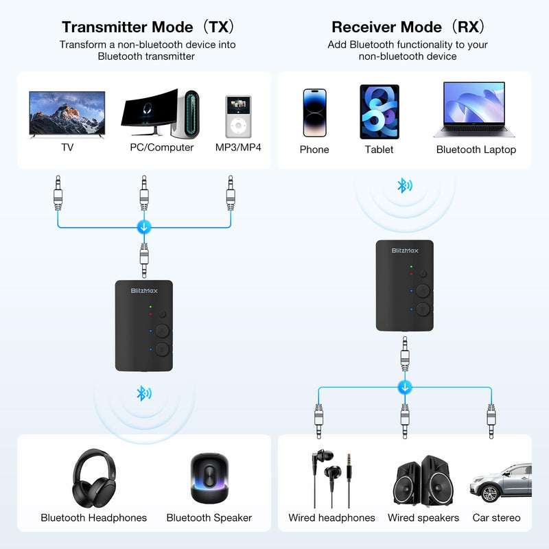 Bluetooth Transmitter Receiver 2-in-1, 5.3 Bluetooth Aux Adapter Aptx Low Latency, Portable Wireless Audio Adapter for Car/Headphones/Radio/TV Drak Black