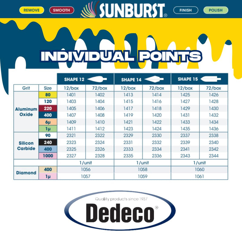 Dedeco Sunburst - 3/32” (2.35 mm) Shank Points - Precision Thermoplastic Rotary Cleaning, Deburring, and Polishing Tool Set, 18 3/32" Shanks - 3x 6 Grits, Shapes 12, 14, and 15