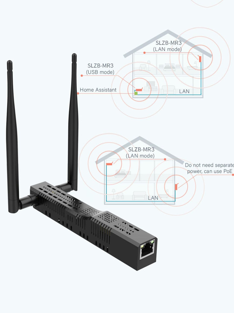 SMLIGHT SLZB-MR3 - Zigbee 3.0 to Ethernet,USB,and WiFi Gateway Coordinator with PoE,Universal Gateway for Home Assistant/ Zigbee2MQTT/ZHA,Wireless Zigbee 3.0 USB Adapter