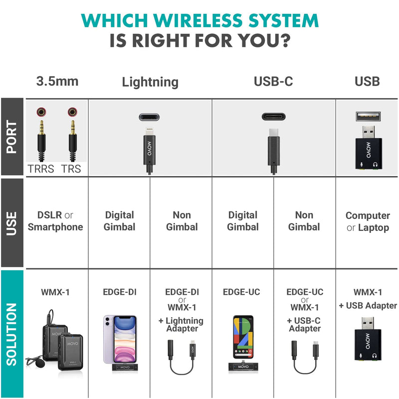 Movo WMX-1 2.4GHz Wireless Lavalier Microphone System Compatible with DSLR Cameras, Camcorders, iPhone, Android Smartphones, and Tablets (200' ft Audio Range) 1 Transmitter