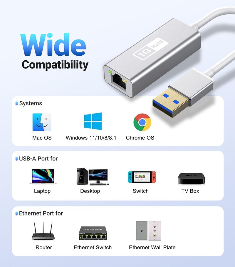 USB to Ethernet Adapter for Nintendo Switch, Laptop, PC, USB to RJ45 Gigabit LAN Network Converter, Switch Ethernet Adapter Wired Internet LAN Supports 10/100/1000Mbps (No Driver Required)