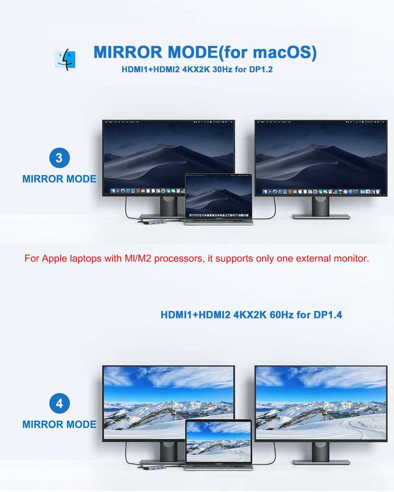 MOKiN MacBook Pro Docking Station Dual Monitor MacBook Pro/Air HDMI Adapter | 9 in 1 USB C Adapters for MacBook Pro Air Mac HDMI Dock Dongle Dual USBC to Dual HDMI,Ethernet,3USB,SD/microSD,100W PD grey