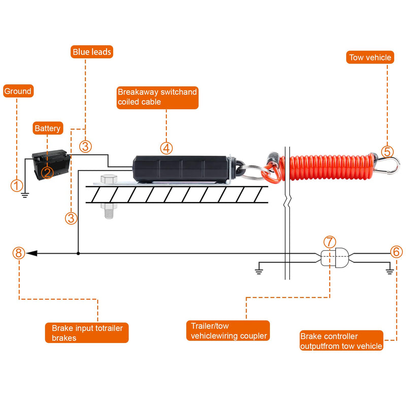 Trailer Breakaway Switch, 4FT Trailer Breakaway Coiled Cable with Electric Brake, Brake Switch for Trailer Brake 12v, Suitable for RV Towing Trailer, Red