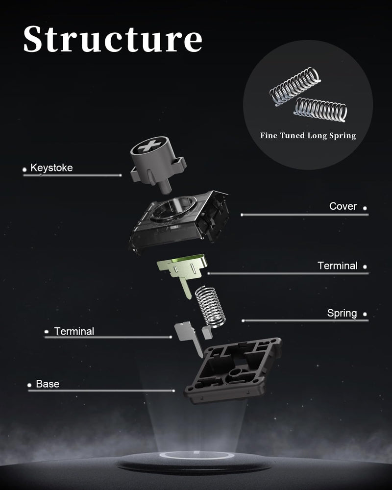 Kailh Shadow Hunting Switch Customized Low Profile Switches for Cosmoxgaming All-Button Leverless Controller & Mechanical Keyboard (20 PCS) (Shodow Hunting Switch)