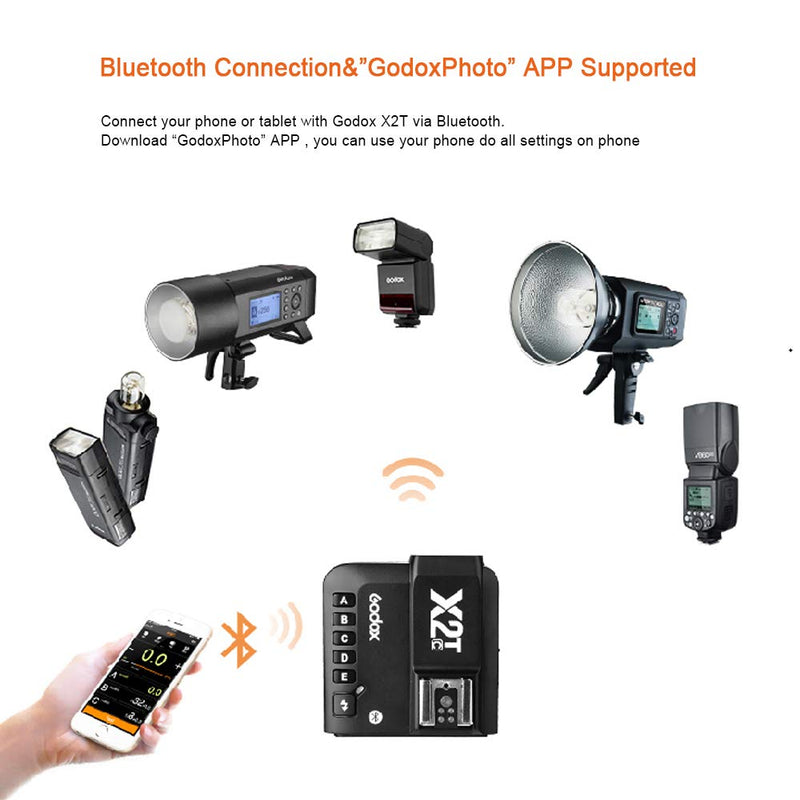 Godox X2T-C TTL Wireless Transmitter, 1/8000s HSS, Bluetooth Connection, 5 Separate Group Buttons, Relocated Control-Wheel, New Hotshoe Locking, Compatible with Canon DSLR