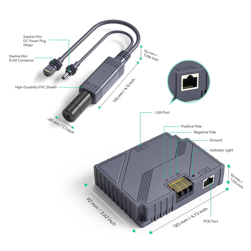XLTTYWL Starlink Mini Poe Injector, 150W 2 in 1 GigE Passive & ESD Protection Star Link 12v Conversion Kit with StarLink DC&RJ45 Adapter Splitter DC 9-36V/150W for Starlink Mini Dishy 2 in 1 Starlink Mini Poe