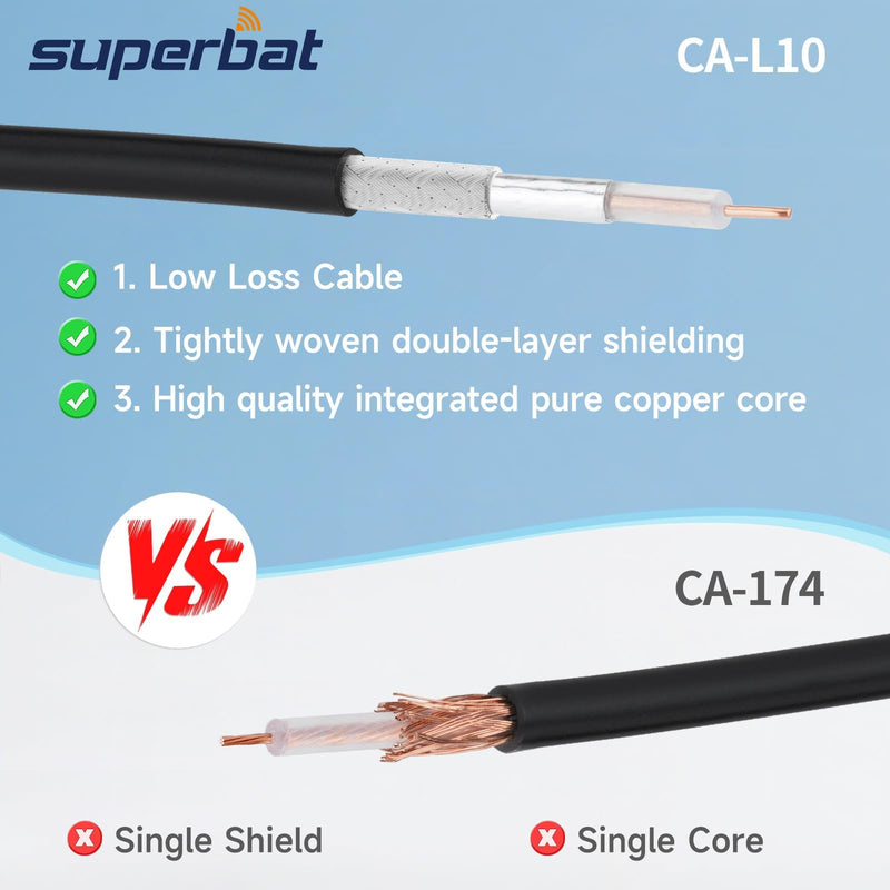 Superbat SMA Cable Extension SMA Male to Female Cable 32ft 50 Ohm Coax for SDR Antenna Ham Radio, 3G 4G LTE Antenna, ADS-B, GPS Meter Radio etc.