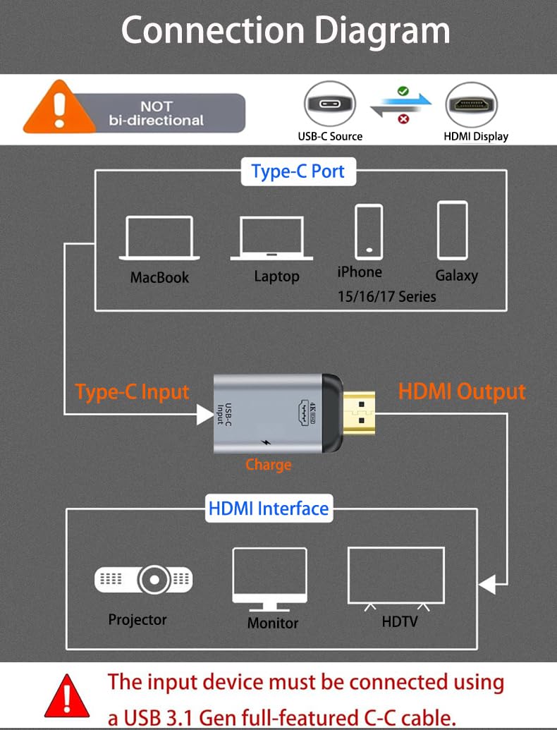 USB C to HDMI Adapter for TV - 4K60Hz UniDirectional Type C Source to HDMI 2.0 Display Converter Thunderbolt 3/4 to HDMI for i-Phone 17/16/15/i-Pad/Galaxy/MacBook/HDTV,USBC Female to HDMI Male Adapter