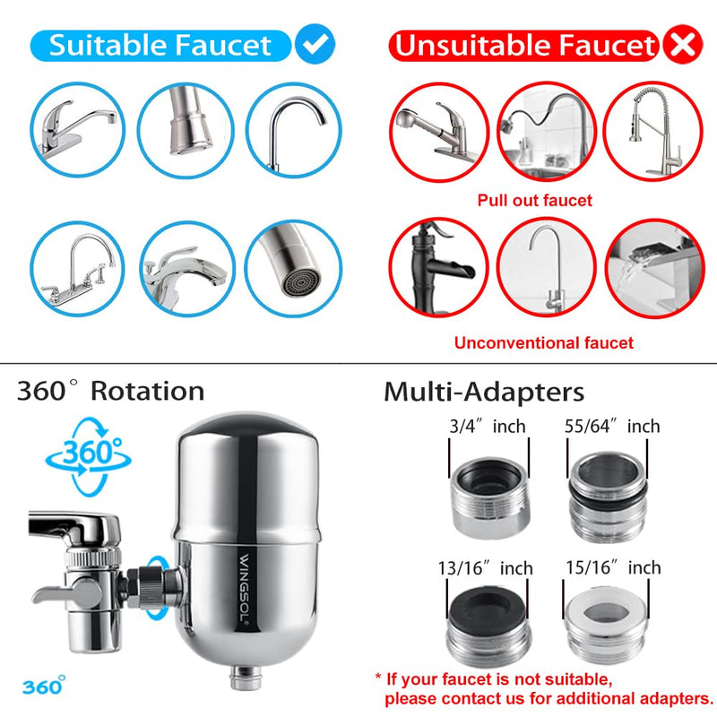 WINGSOL Replacement Filter Cartridge for Faucet Filter Compatibel with: WS-FM001-PAC/5in1/PC/CRM/(LED), WS-FM002-PAC/(LED), Carbon Fiber, 2 Pack