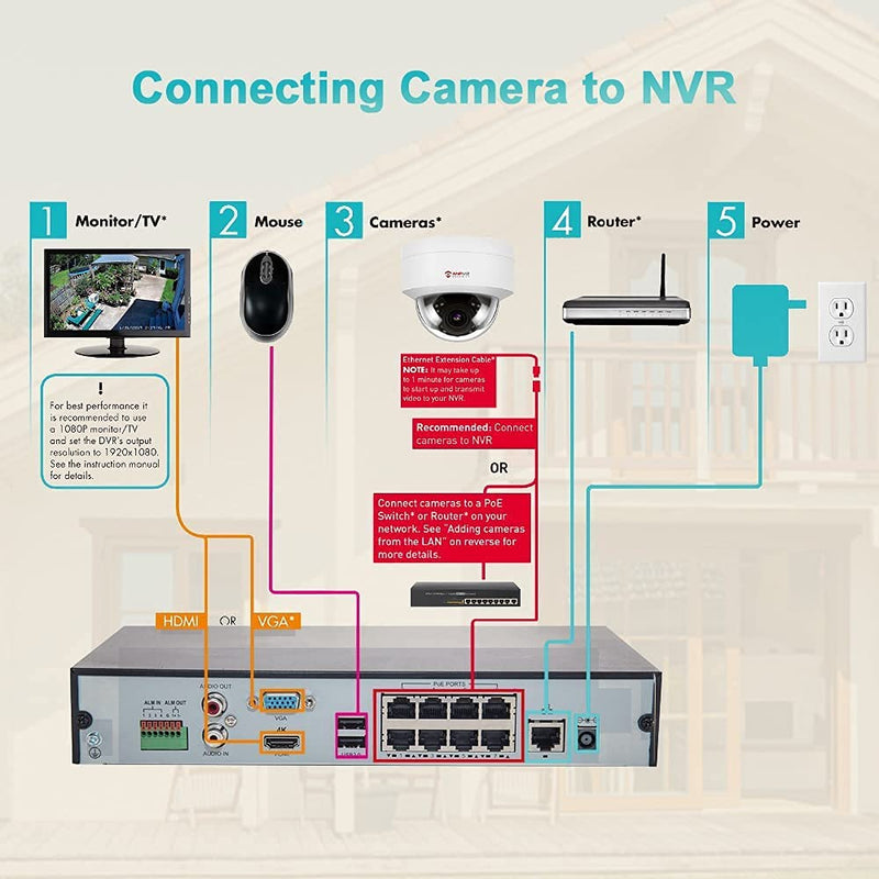 Anpviz 4MP PoE IP Dome Camera with Microphone/Audio, IP Security Camera Outdoor Indoor, 98ft Night Vision, IP66 Waterproof, 2.8mm Wide Angle Lens, 24/7 Recording, Not PTZ, NDAA Complaint (U Series)
