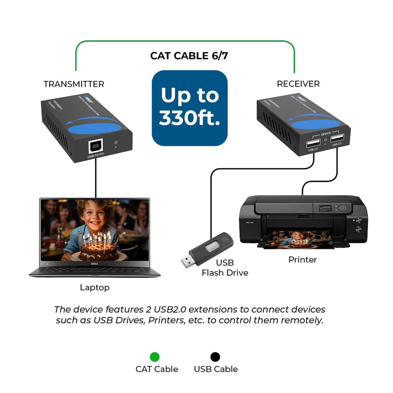 OREI USB 2.0 Over Ethernet Cat5e/6 Extender LAN Upto 330 Feet - Extends 2 Ports USB-A Signal Over LAN Ethernet - Power Over Cable for Long Distance Extension Supports All Operating System USB 2.0 - 330 Feet